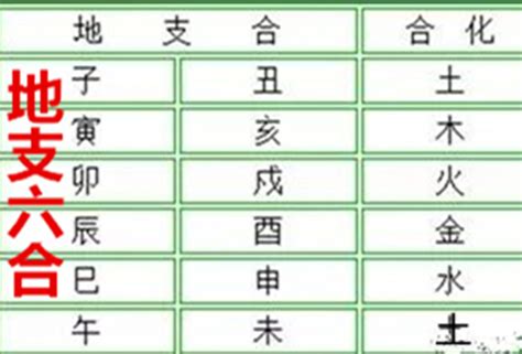 卯申合|八字地支 “暗合” 详解（收藏版）